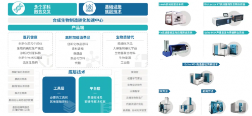 聚焦產業生態構建，昌發展以服務驅動空間價值升級