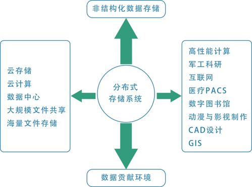 潮數(shù)技術(shù)分享系列十 企業(yè)云盤數(shù)據(jù)處理服務(wù)的核心價值與實踐