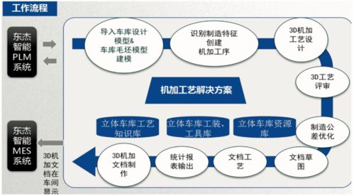 智能工廠的引擎 數(shù)據(jù)處理服務(wù)在智能制造企業(yè)中的核心實踐