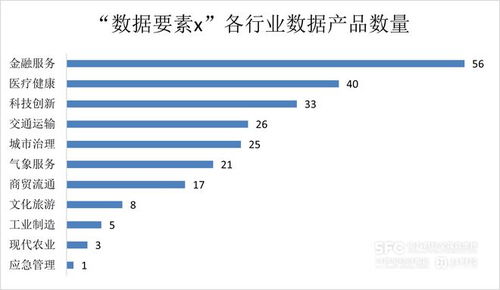 數(shù)據(jù)要素市場7月趨勢解析 數(shù)據(jù)處理服務(wù)深化，工具類產(chǎn)品與金融應(yīng)用引領(lǐng)場內(nèi)創(chuàng)新