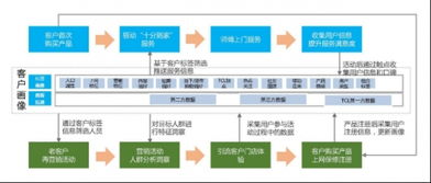 大數(shù)據(jù)驅(qū)動產(chǎn)品向服務(wù)轉(zhuǎn)型 TCL O2O單曉鵬的實踐與洞見