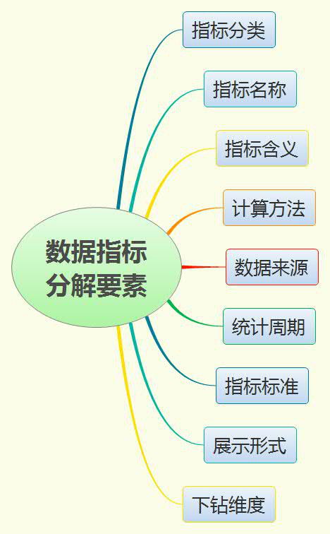 新形勢下客戶服務(wù)體系建設(shè)的新思考 以數(shù)據(jù)處理服務(wù)為核心的產(chǎn)品化轉(zhuǎn)型