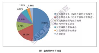 2018年12月國內增值電信業務許可情況 在線數據處理與交易處理業務深度解析