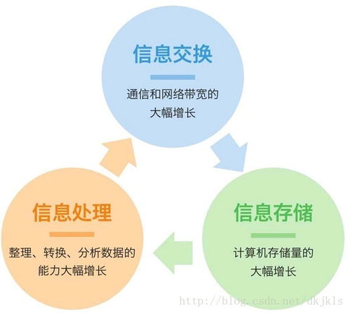 ai時(shí)代的學(xué)習(xí)與工作變革 csdn博客
