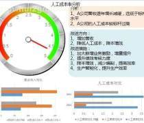 人力資源管理咨詢優質商家置頂推薦 卓越產品引領管理升級