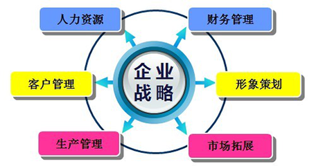 鴻印管理咨詢 賦能資訊管理新高度，驅(qū)動(dòng)企業(yè)智能未來(lái)